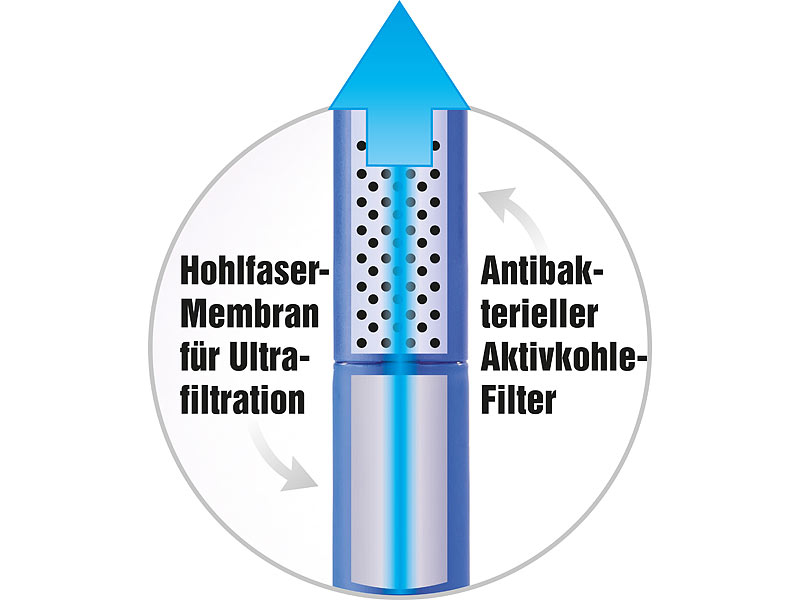 ; Trinkwasser-Filter 