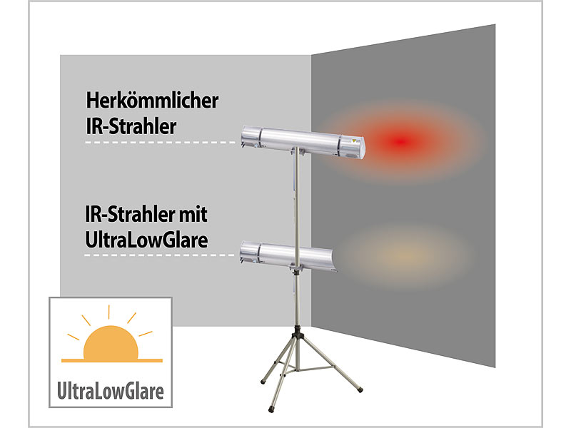 ; Low-Glare-Heizstrahler Low-Glare-Heizstrahler Low-Glare-Heizstrahler 